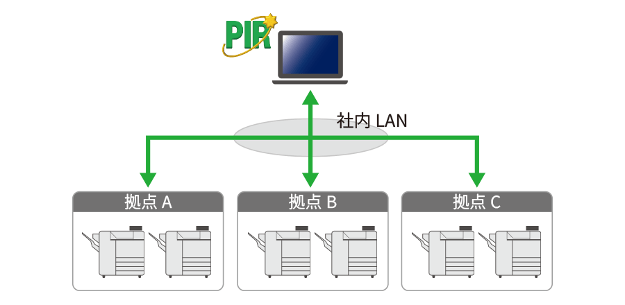 PIR（一括管理イメージ）