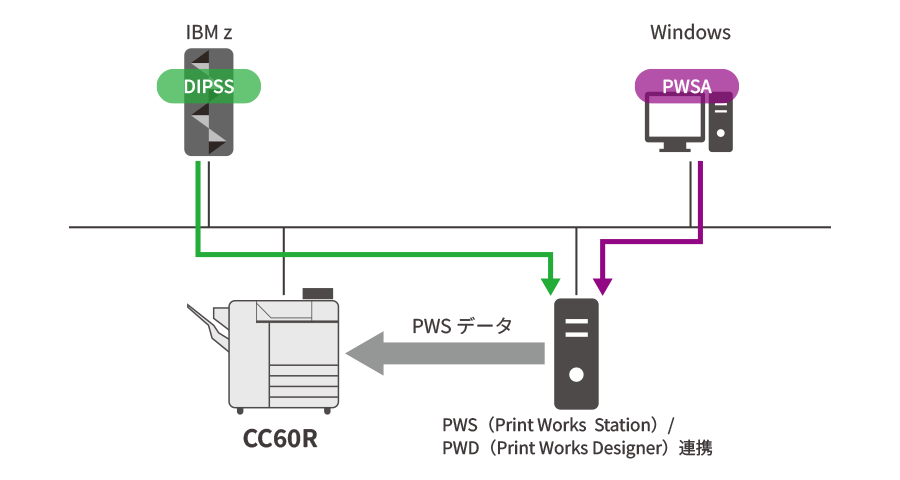 CC60R オリジナルモデル 接続構成図
