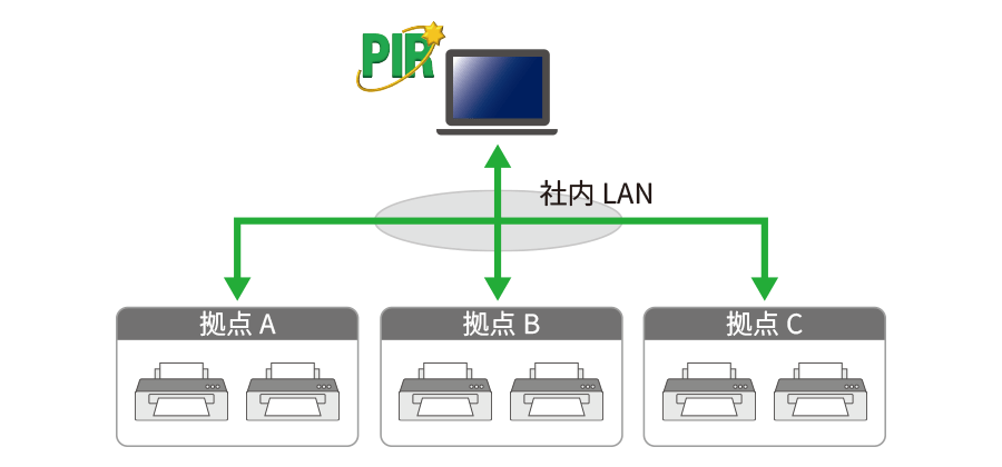 PIR（一括管理イメージ）