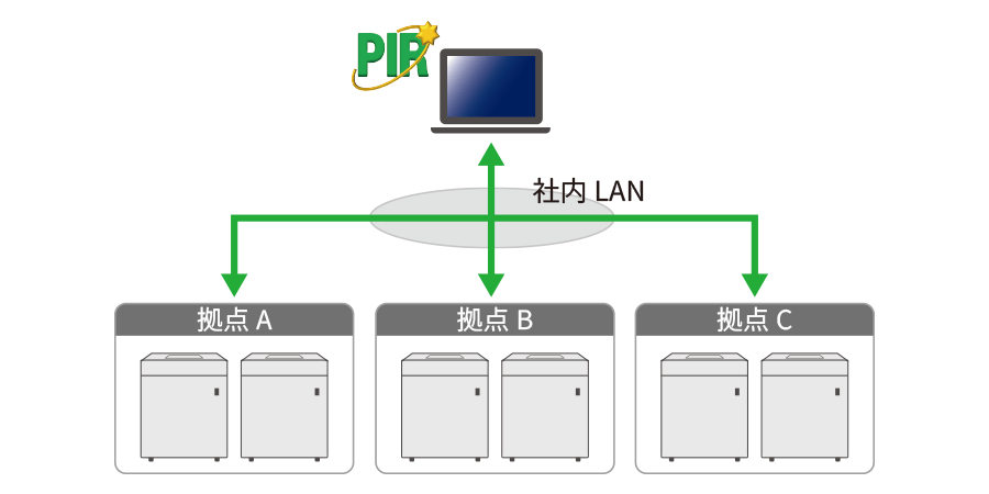 PIR（一括管理イメージ）