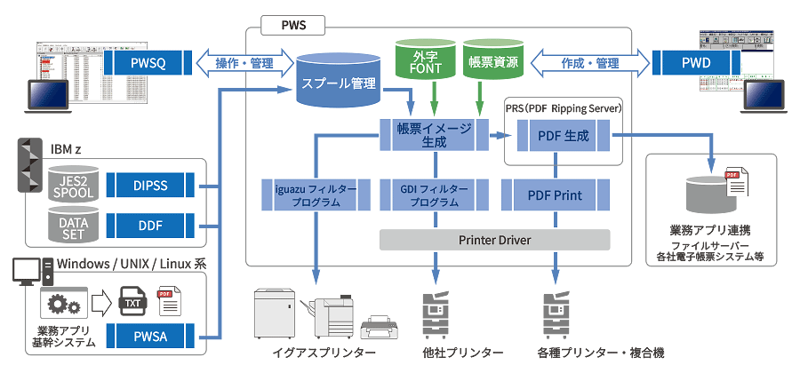 PWS/PRS接続構成図